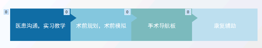 上海數(shù)造攜手安徽省二院骨三科專(zhuān)家章玉冰主任 開(kāi)展3D打印醫(yī)療骨科應(yīng)用在線講堂
